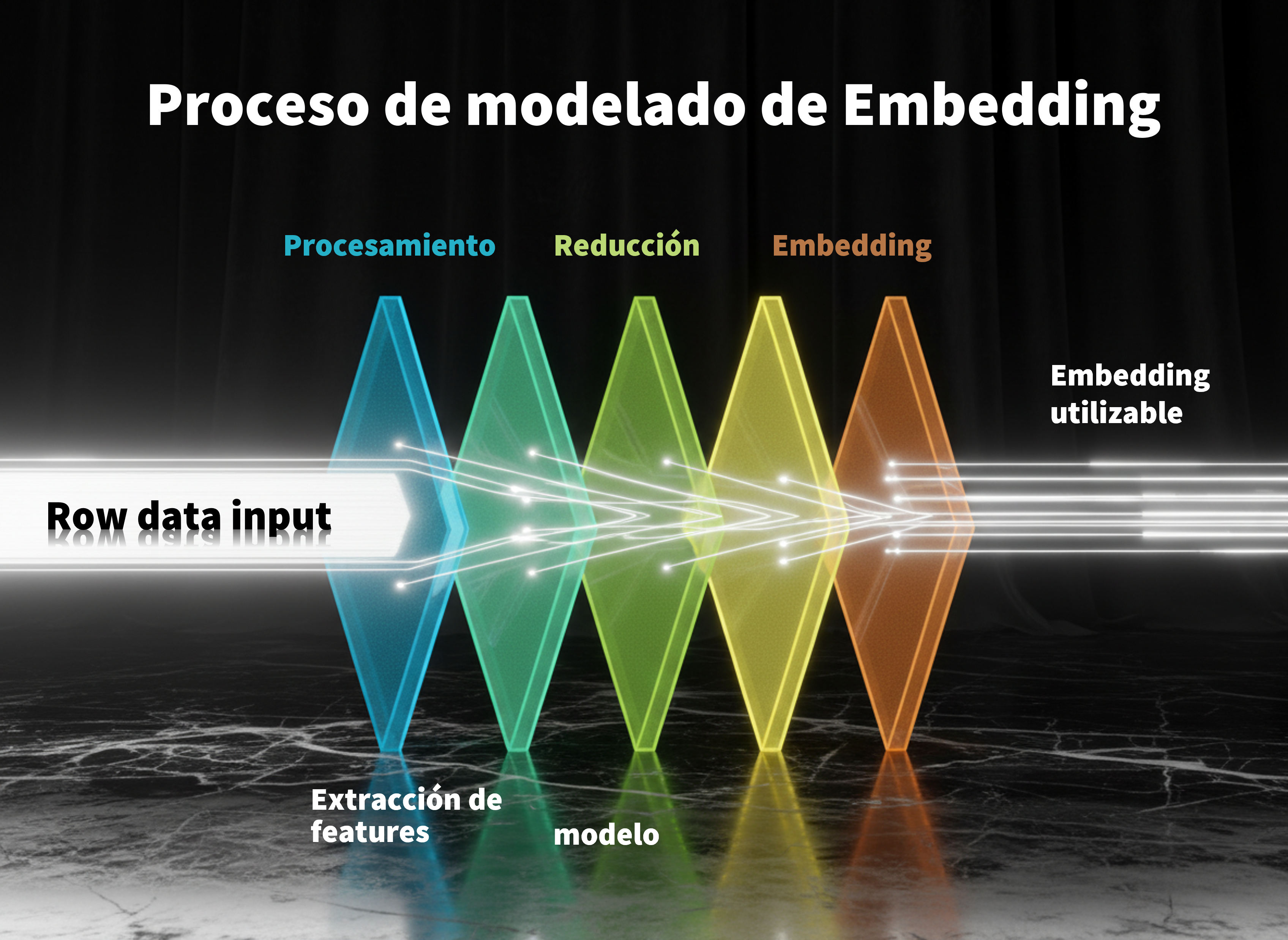 Vectores y embeddings 2026 — arquitectura de búsqueda semántica